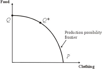 Production and value